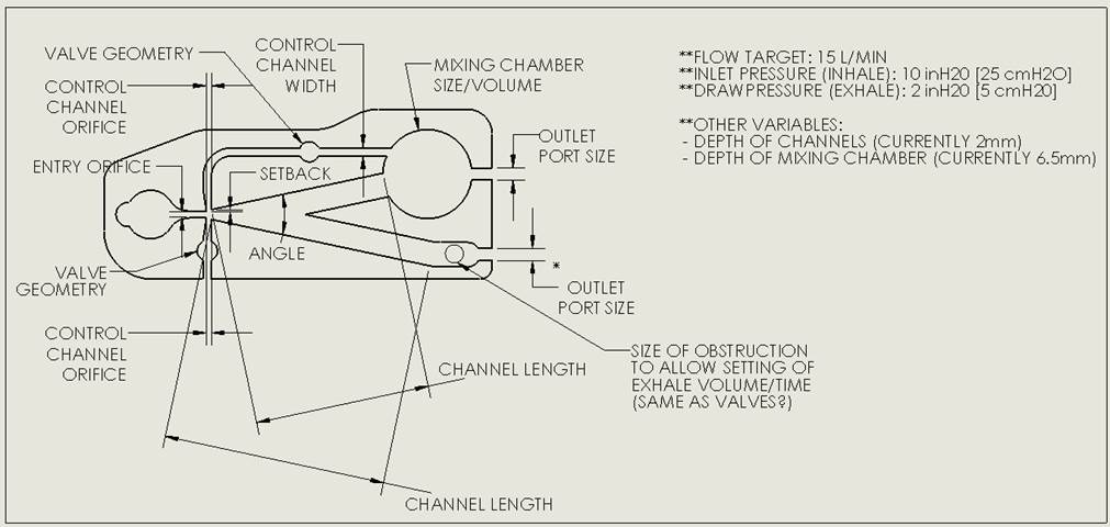 Diagram for CFD