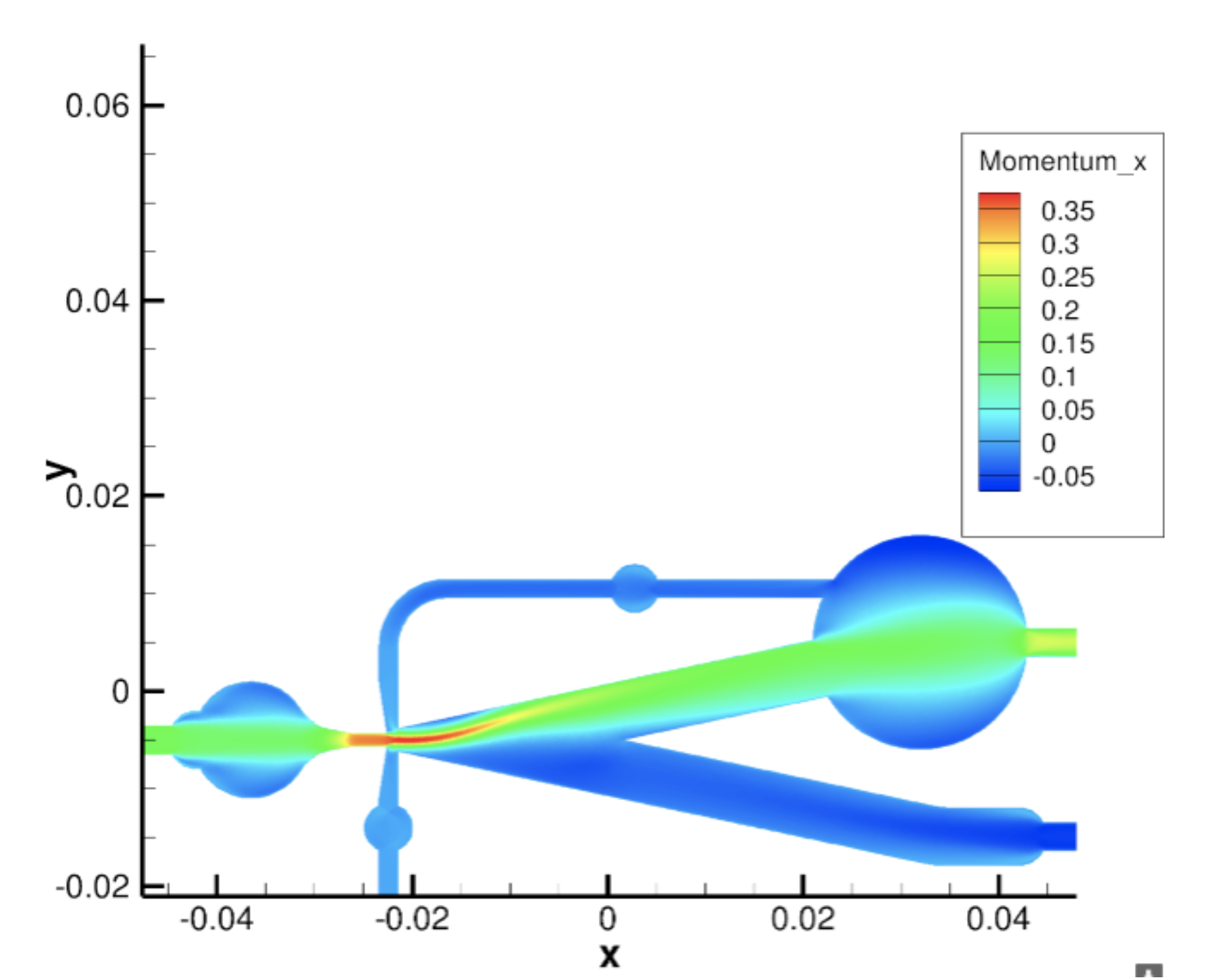 CFD analysis